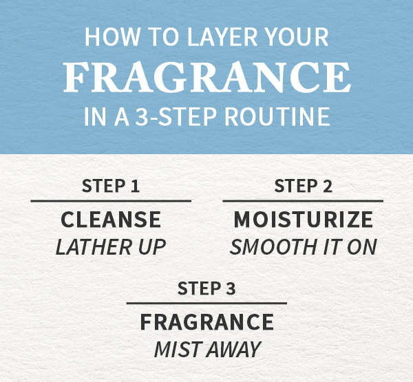 body-spray-and-mists